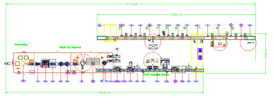 10 ppm ESS Produktionslinie