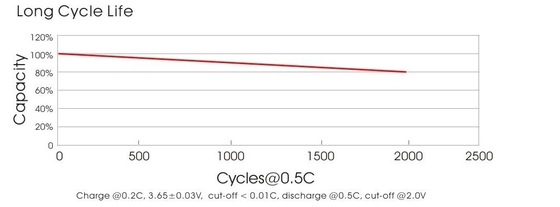 Zelle der Batterie-32700 Lifepo4